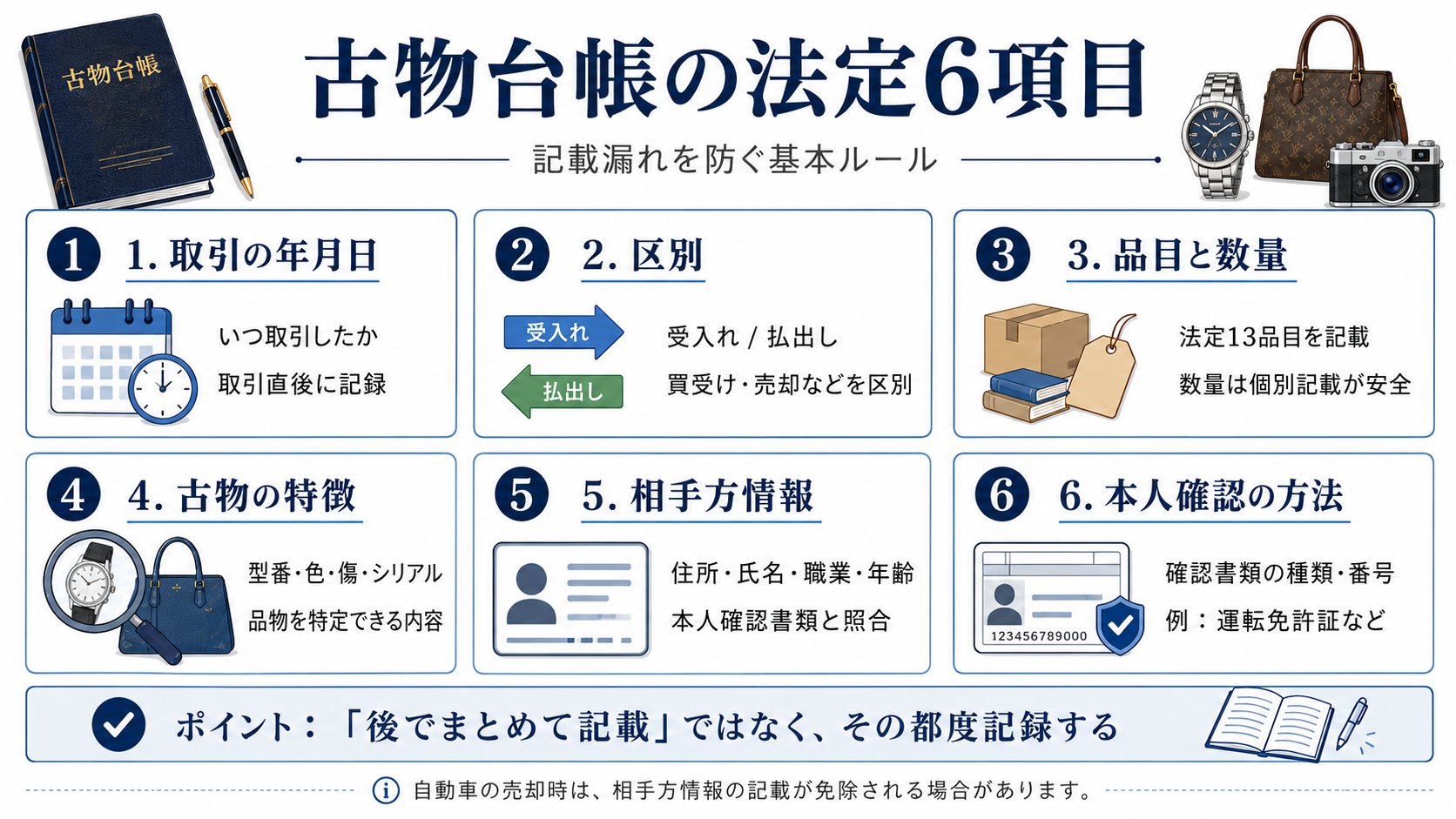古物台帳の書き方完全ガイド｜法定6項目・記入例・令和7年10月改正対応