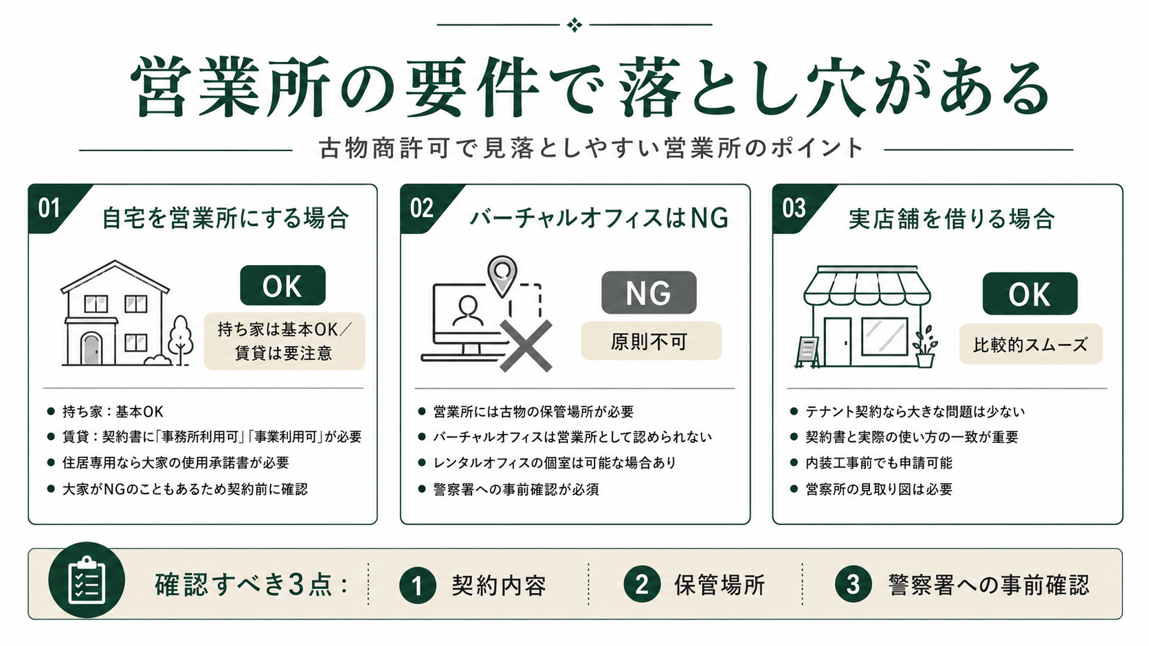 営業所の要件での落とし穴