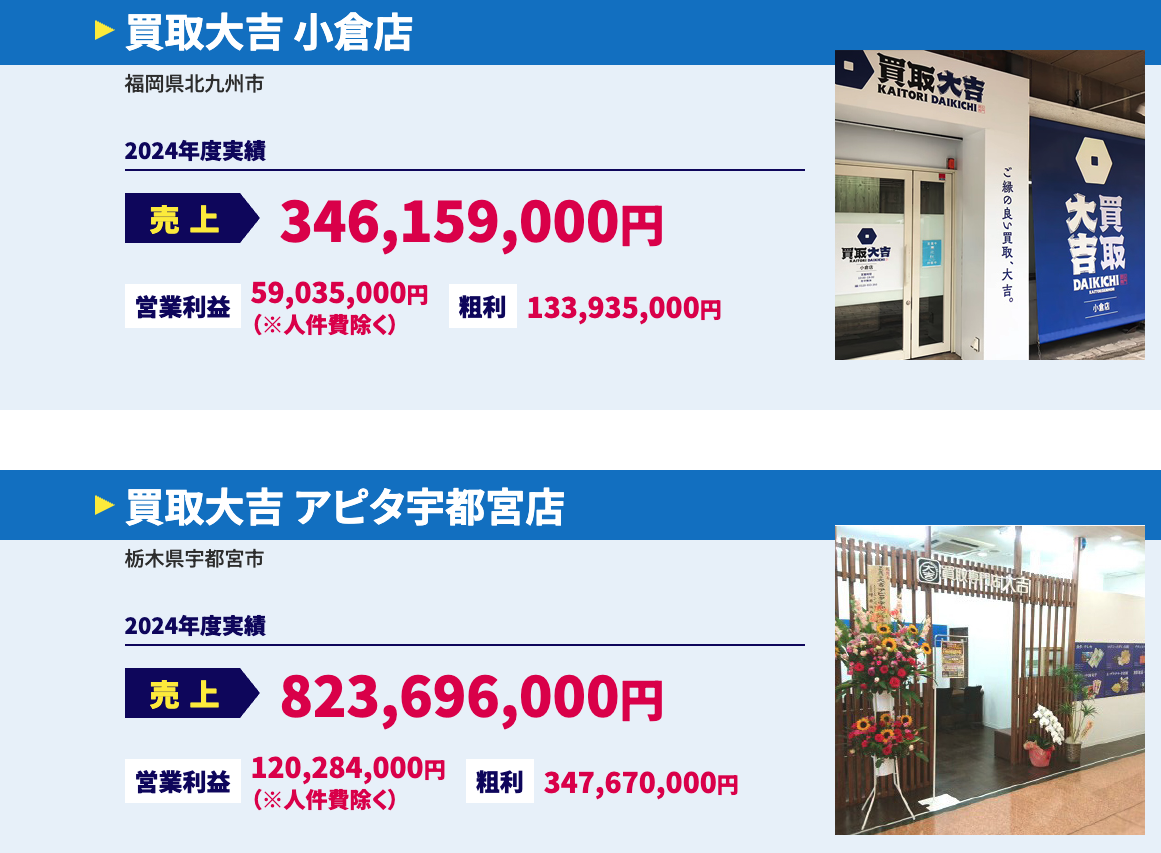 FC店舗の実績例