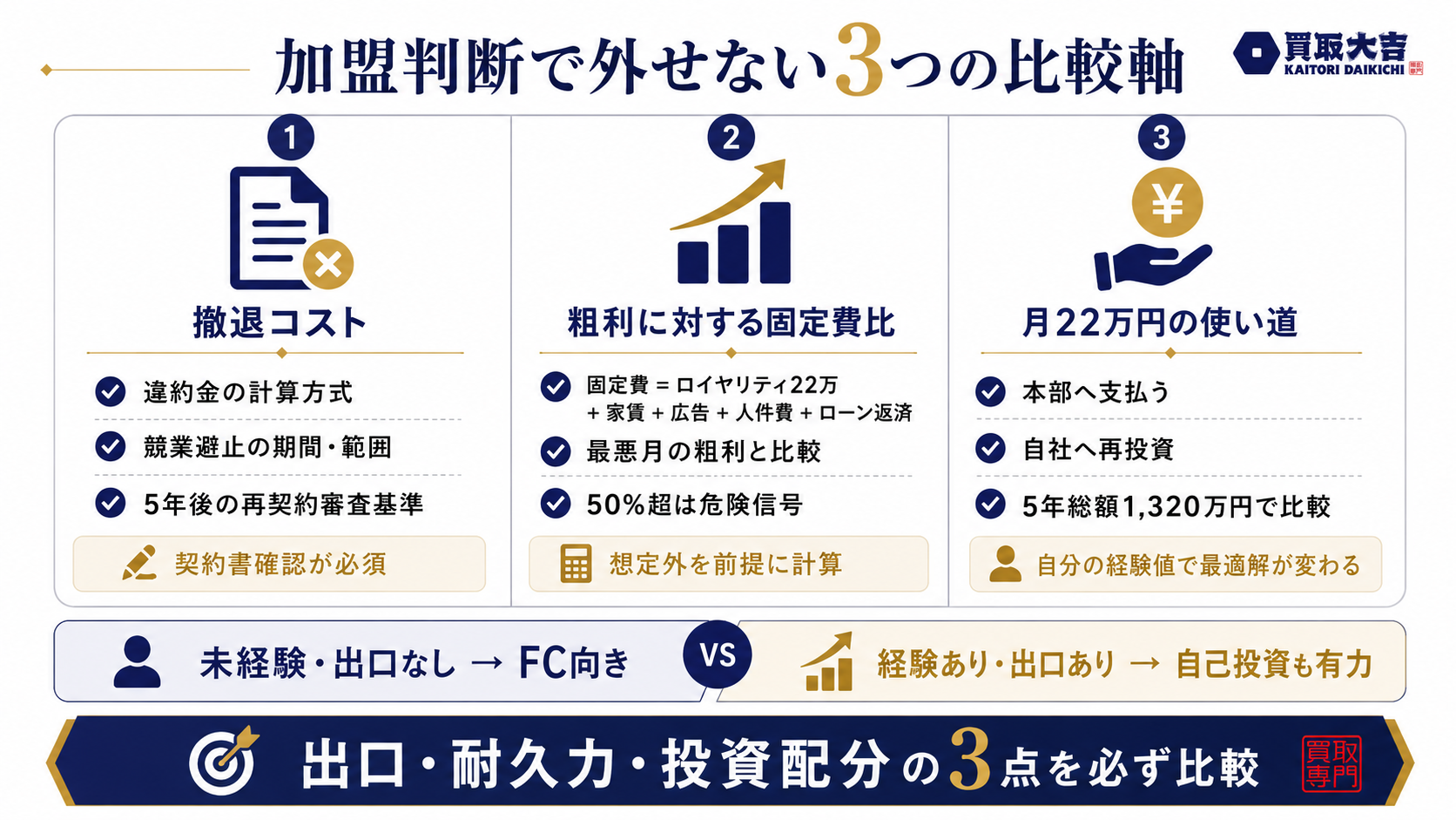加入前の3つの判断軸