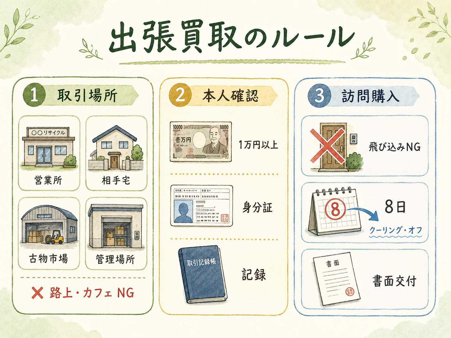 出張買取で守るべき法律上のルールの図解