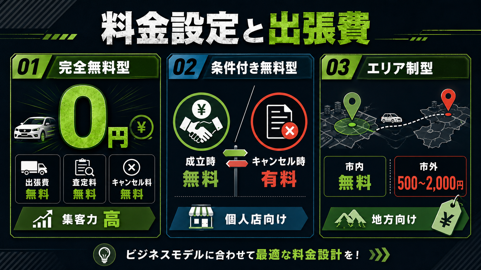料金設定と出張費のイメージ図解